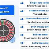 best french roulette
